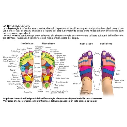 Cerotto per uso medico, estetico e dimagrante Diamond Hybrid DHE - Kenrico - Image 2